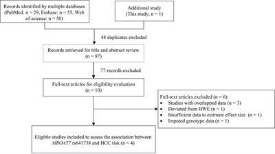 MBOAT7-TMC4 rs641738 Is Not Associated With the Risk of Hepatocellular Carcinoma or Persistent Hepatitis B Infection